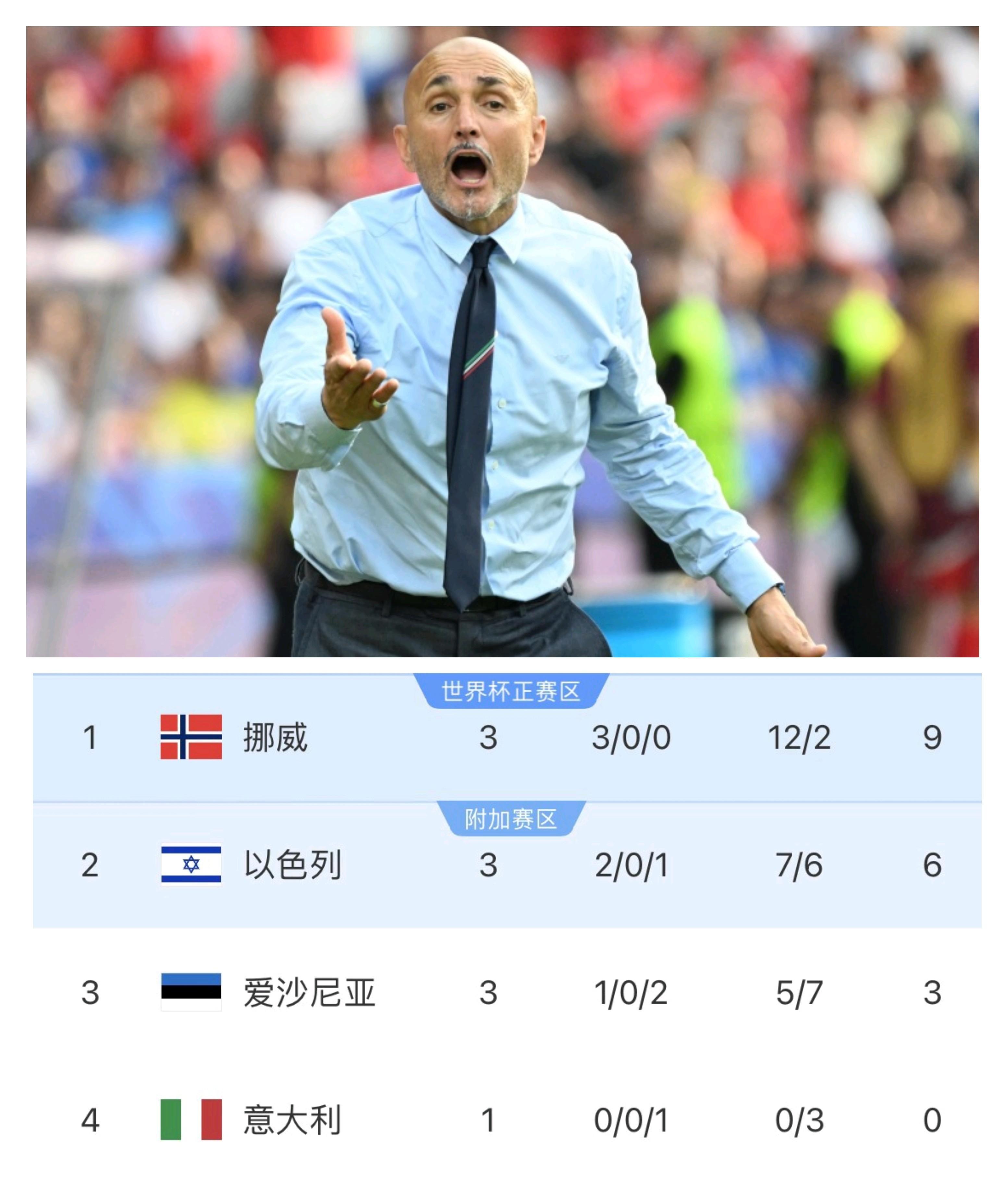 意大利队陷入困境,前景堪忧的简单介绍 意大利队陷入困境,前景堪忧的简单介绍